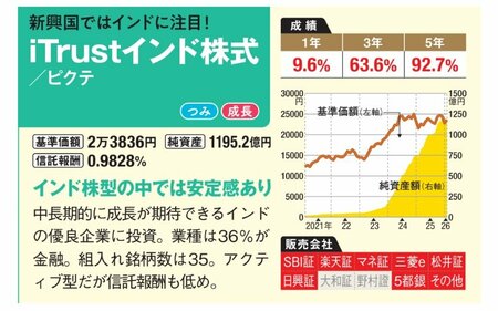 新興国ではインドに注目！