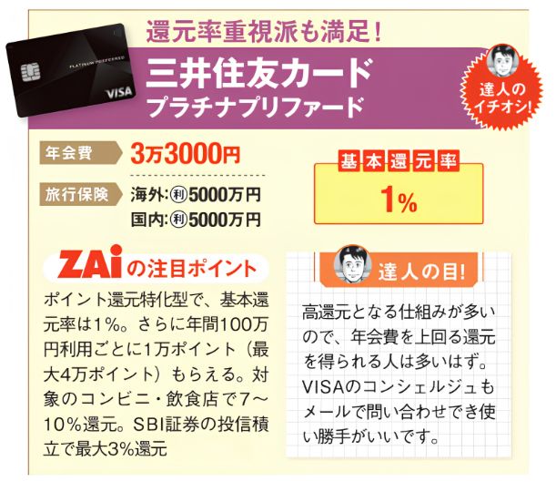 三井住友カード プラチナプリファードの詳細説明の図。カードの写真も掲載。年会費や基本還元率、旅行保険の限度額が載っている。