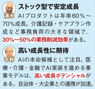 エクサウィザーズを分析したプロのコメント