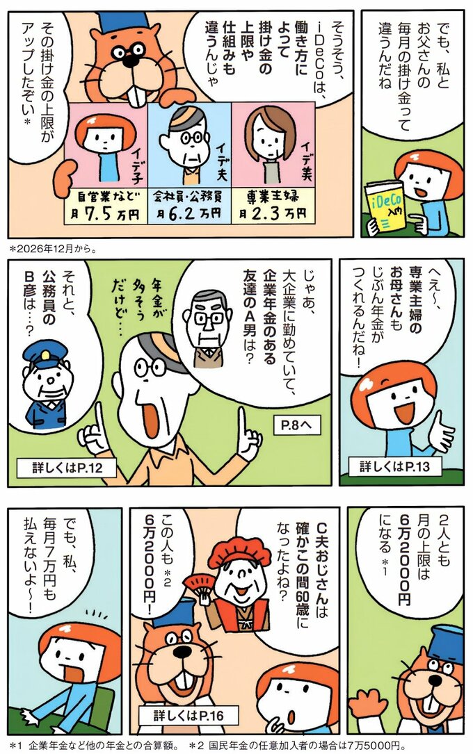 働き方によるiDeCoの掛金上限の違いを説明する漫画。 自営業、会社員、公務員、専業主婦などで上限額が異なることを示している。