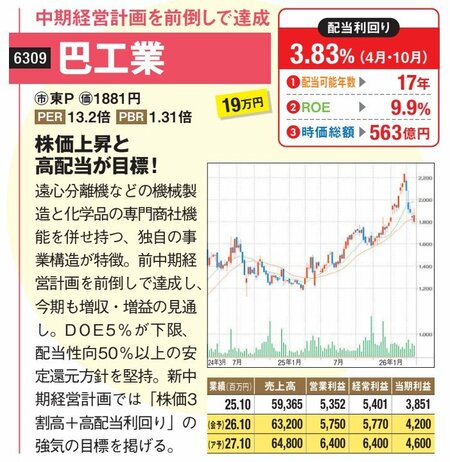 株価上昇と高配当が目標！