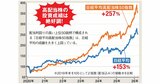 【日本株】配当余力と収益性で見抜く！ 長期で安心して保有できる盤石高配当株ガイド