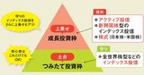 新NISAで買えるモノをまずはチェックしよう！初心者は投信の積立から