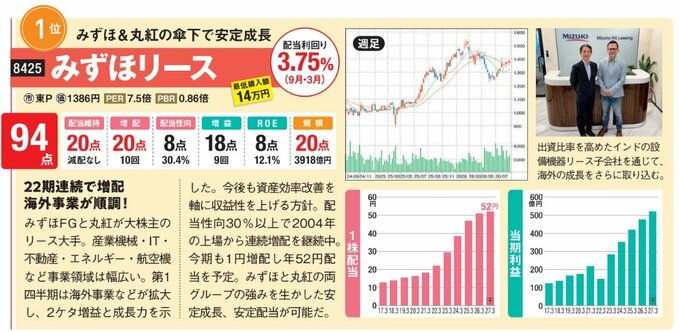 みずほ&丸紅の傘下で安定成長