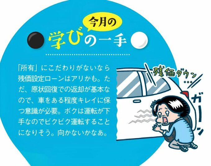 『今月の学びの一手』として残価設定ローンを紹介するイラスト付きコラム。所有にこだわらない人には選択肢になる一方、返却時には車をある程度きれいな状態に保つ必要があり、運転に自信がない人には向かないかもしれないと述べている。