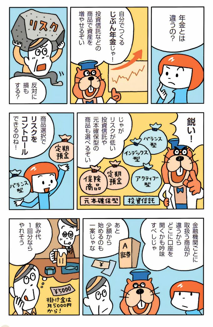 iDeCoの商品選びを説明する漫画の２ページめ。博士が、iDeCoは投資信託などの商品で資産を増やす自分年金だと解説する。定期預金や保険商品などの元本確保型商品、インデックス型・バランス型・アクティブ型の投資信託が描かれ、商品選択によってリスクを調整できることを紹介。金融機関ごとに取扱商品が異なり、月5000円から始められると説明している。 