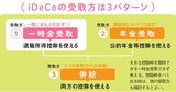 iDeCoの出口戦略は？「一時金・年金・併給」で税金と手取りはどう変わる？