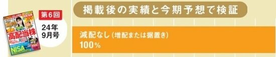 第6回（2024年9月号）の減配なしとありの割合