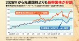 【新興国株】直近1年で先進国株越え！AI相場に乗る台湾・韓国、長期成長期待のインドに注目