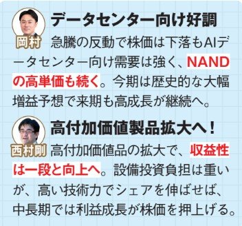 キオクシアホールディングスを分析したプロのコメント