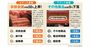 2026年前半「上がった株・下がった株」は？大型株は明暗クッキリ、低調銘柄に買いチャンス！