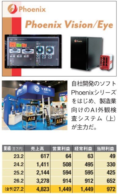 VRAIN Solutionのソフトや業績