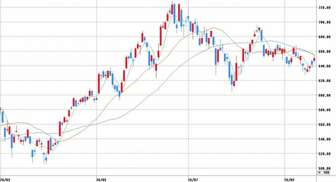 日経平均株価チャート