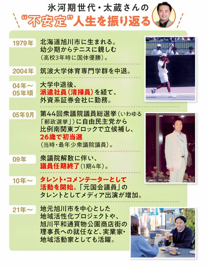 タイトル「氷河期世代・太蔵さんの不安定人生を振り返る」杉村太蔵の自分年表。出生、大学中退、初当選、タレント活動開始、地元での活動まで、節目ごとに起こった出来事が掲載されている