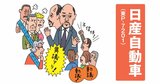 株主総会で怒り噴出！日産・ホンダ・ニデックなど「お騒がせ企業」7社に見た投資のヒント