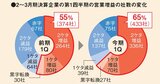 サイゼリヤは「買い」！キオクシア、アドバンテストは？人気の日本株20銘柄をプロが診断！