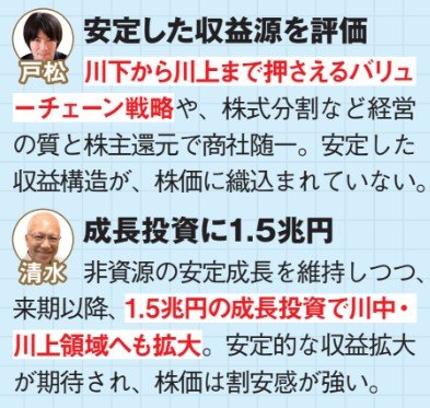 伊藤忠商事を分析したプロのコメント