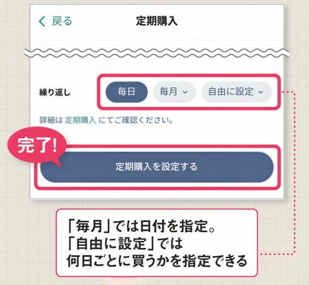 定期購入の頻度を「毎日」「毎月」「自由に設定」から選び、「定期購入を設定する」をタップして設定完了。「毎月」は日付、「自由に設定」は購入間隔を指定できる。