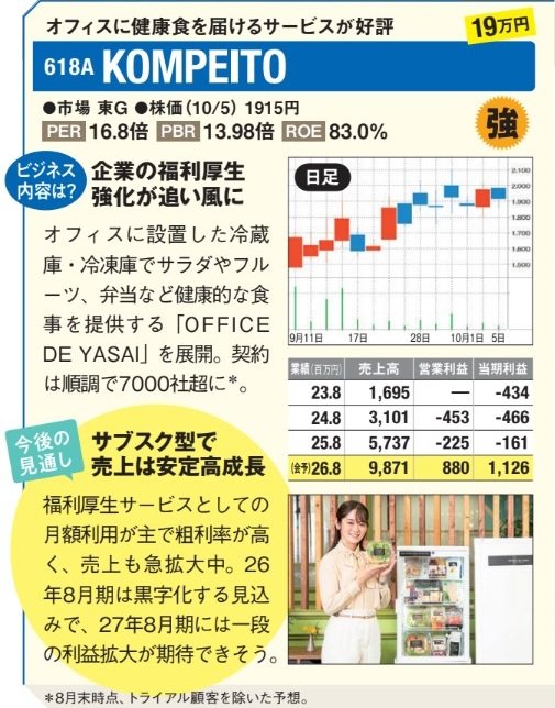 KOMPEITOはオフィスに健康食を届けるサービスが好評