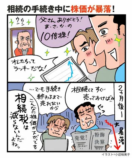 相続手続き中に株価が暴落しても、相続税額は下がらないことを説明するイラスト。