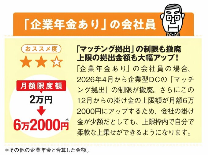 企業年金がある会社員向けの案内。iDeCoのおすすめ度は星2つ。2026年4月から企業型DCのマッチング拠出の制限が撤廃され、12月から掛金上限が月額6万2,000円へ拡大し、より柔軟に上乗せできるようになることを紹介。