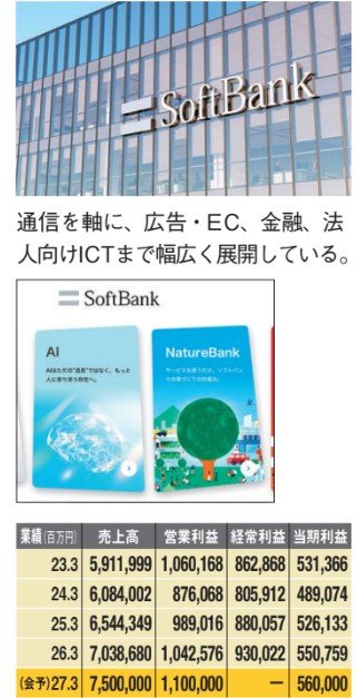ソフトバンクの事業や業績