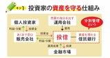 投資信託はいつ・いくらで買える？基準価額・約定日・受渡日を解説