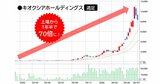株価70倍で会場は“お祭り”状態！キオクシア株主総会で飛び出した「NANDバブルはいつまで続くのか」