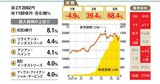 【新興国株投資】専門家が選ぶ「インデックス&アクティブ投信6本」成長期待のインド株に注目