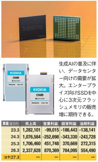 キオクシアホールディングスの製品や業績