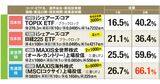 新NISAで買える！注目ETFが続々、インド株・半導体・アクティブ型から米国ETFまで