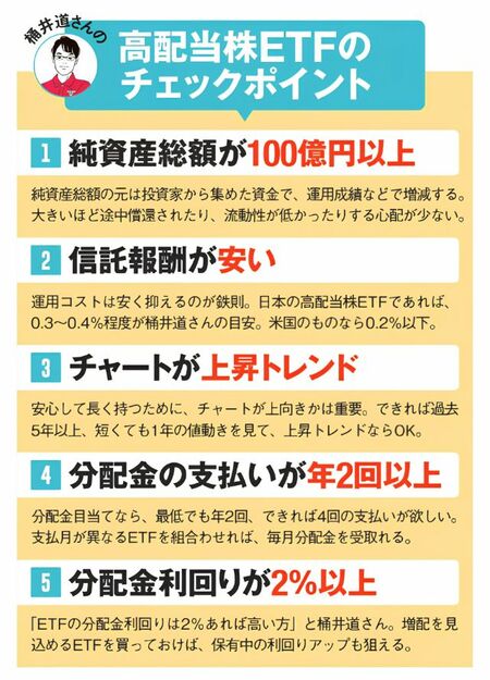 高配当株ETFを選ぶ5つのポイントとして、純資産100億円以上、信託報酬が安い、上昇トレンドであること、分配金年2回以上、分配金利回り2％以上を示した図。