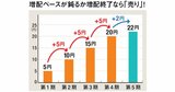 成熟企業株を売るべきタイミング3選 不人気株が成長企業に転換するポイントも解説！