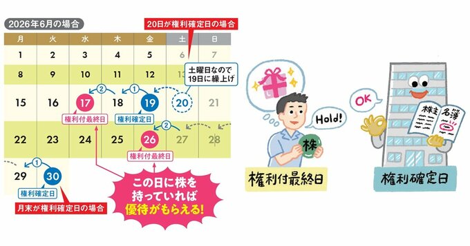 優待株はいつ買うべき？株主優待で損しないために知りたい権利付最終日と高値掴みのワナ
