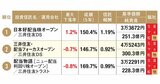 【オルカンだけじゃ物足りない】テック株×地域分散で資産を底上げ！ 攻守両立の投信を厳選
