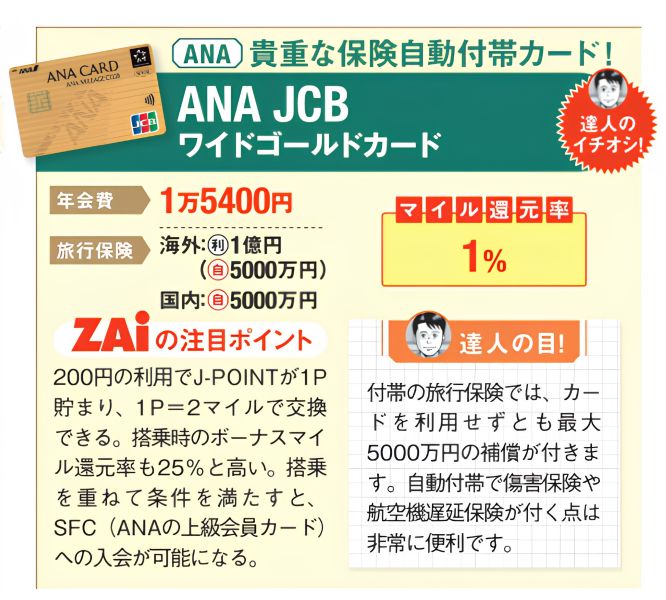 ANA JCB ワイドゴールドカードのカードの説明が書かれた図。マイル還元率や年会費、旅行保険の内容が記載されている。