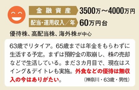 金融資産3500万～4000万円