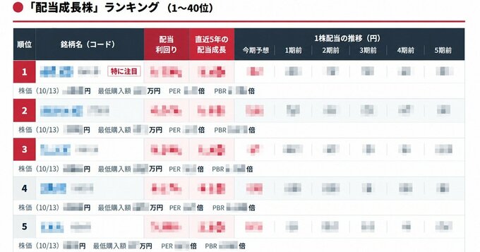 詳細なランキングは次ページ以降に掲載。
