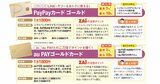 スマホ料金が10%還元に！ドコモ・ソフトバンク・auユーザーが得するゴールドカード3選