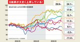 【GAFAM＋α】AIで稼ぐ米国株を徹底診断！好決算でも株価に明暗、2026年7～9月の狙い目は？