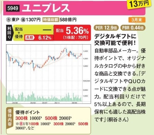 ユニプレスはデジタルギフトに交換可能で便利！
