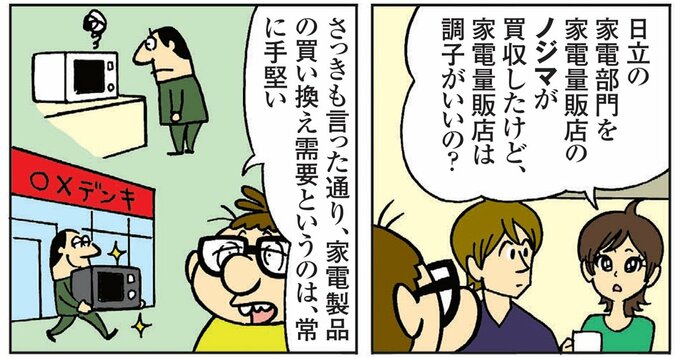「ダイヤモンドZAi」2026年9月号の連載マンガ「恋する株式相場！」（ホイチョイ・プロダクションズ著）より。今回のテーマは「家電メーカー・家電量販店」。画像をクリックでマンガに遷移します。