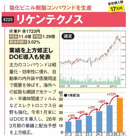 塩化ビニル樹脂コンパウンドを生産