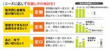 投資信託の売り時に正解なし？もう後悔しない！売却で迷ったときの考え方