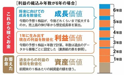 株の割安度をズバリ判定！ダイヤモンドZAi「理論株価」の使い方を
