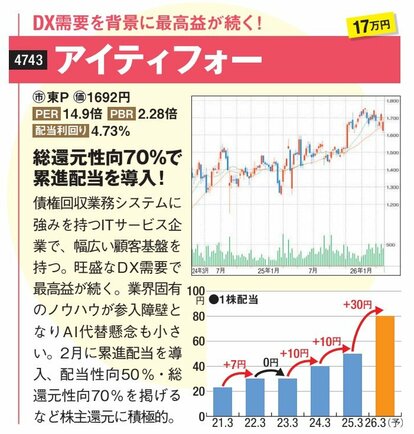 1年で株価倍増！ フィジカルAIや防衛など主要トレンドからスグ2倍株