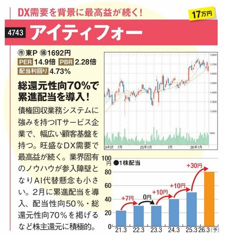 DX需要を背景に最高益が続く！