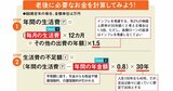 インフレを見据えた老後資金の計算方法・考え方を具体的に解説！ 生活費のスリム化は必須