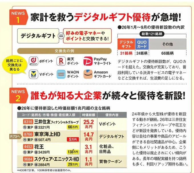 2026年1～9月の株主優待新設ニュース。デジタルギフト優待の増加と、大企業による優待新設の動向を紹介。交換先の例や主な新設銘柄を掲載。
