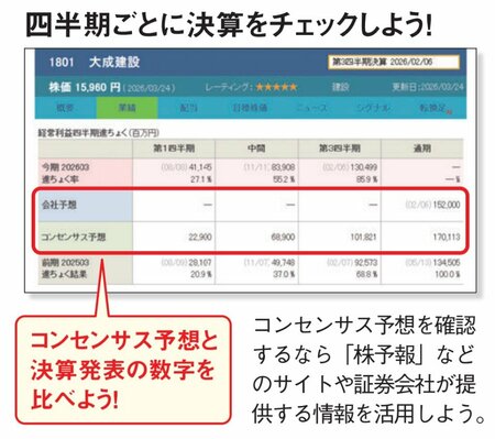 四半期ごとに決算をチェックしよう！